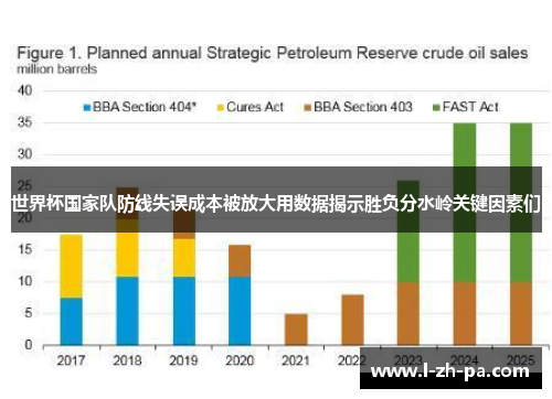 世界杯国家队防线失误成本被放大用数据揭示胜负分水岭关键因素们 世界杯国家队防线失误成本被放大用数据揭示胜负分水岭关键因素们