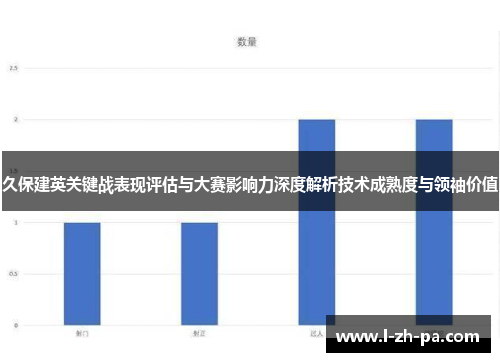 久保建英关键战表现评估与大赛影响力深度解析技术成熟度与领袖价值 久保建英关键战表现评估与大赛影响力深度解析技术成熟度与领袖价值