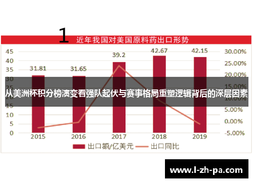 从美洲杯积分榜演变看强队起伏与赛事格局重塑逻辑背后的深层因素