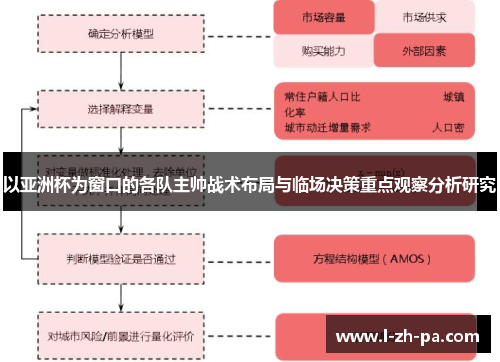 以亚洲杯为窗口的各队主帅战术布局与临场决策重点观察分析研究