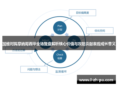 加维对阵摩纳哥西甲全场复盘解析核心价值与攻防贡献表现成长意义