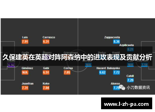 久保建英在英超对阵阿森纳中的进攻表现及贡献分析