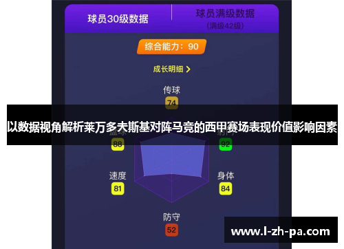 以数据视角解析莱万多夫斯基对阵马竞的西甲赛场表现价值影响因素 以数据视角解析莱万多夫斯基对阵马竞的西甲赛场表现价值影响因素