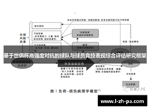 基于世俱杯高强度对抗的球队与球员竞技表现综合评估研究框架 基于世俱杯高强度对抗的球队与球员竞技表现综合评估研究框架