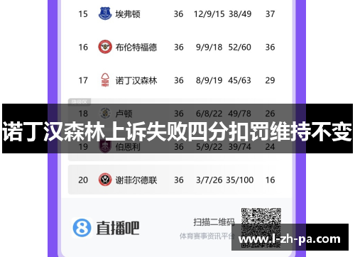 诺丁汉森林上诉失败四分扣罚维持不变